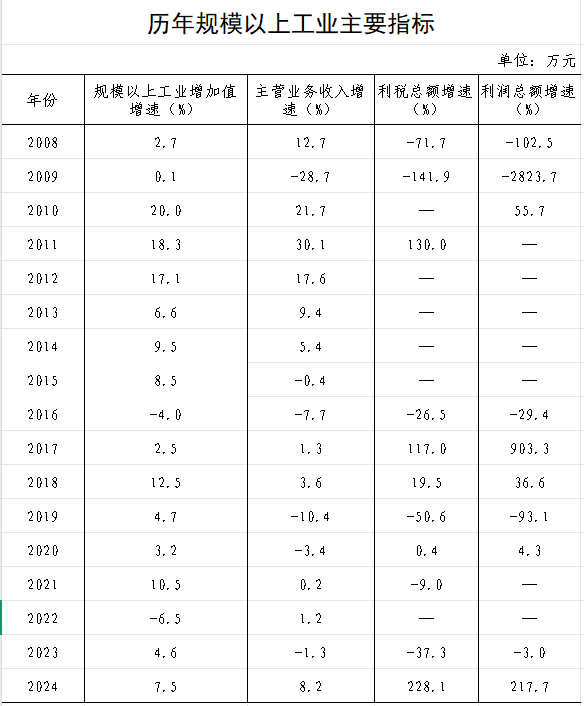 规模以上工业主要指标.png