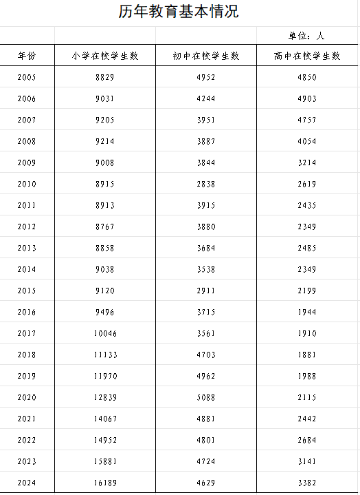 在校学生数.png