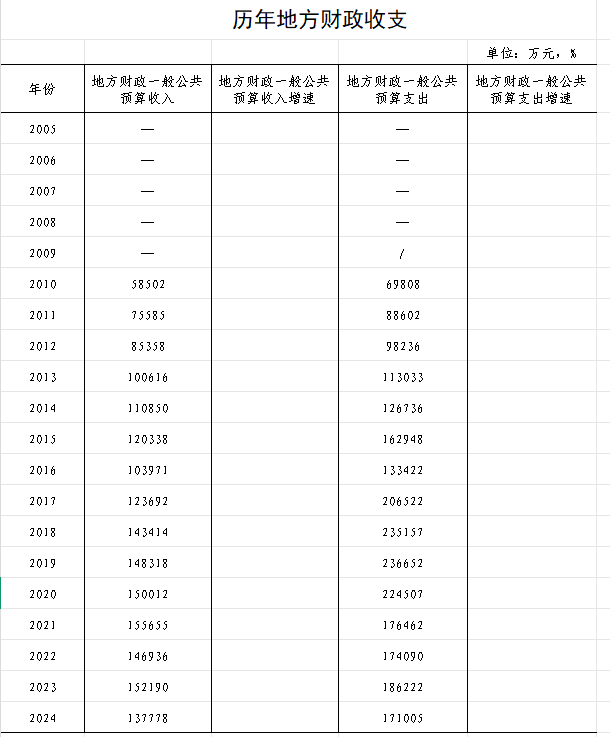 历年地方财政收支.png